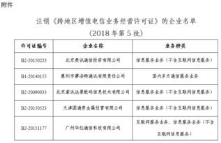 工信部拟注销5家企业跨地区增值电信业务经营许可，省内业务保持稳定
