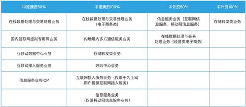 外商投资企业如何在省内申请增值电信业务许可证 详细流程与关键注意事项