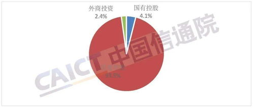 解读中国信通院《2021年8月省内增值电信业务许可情况分析报告》