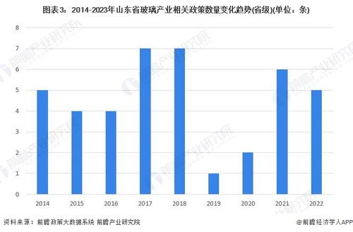 2023年山东省玻璃产业链全景深度解析 政策、图谱、布局与规划