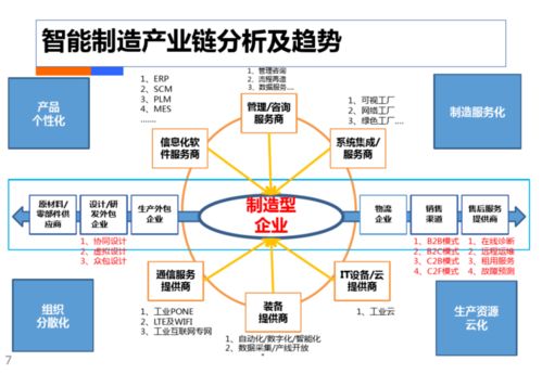 智慧工厂工业4.0解决方案与省内增值电信业务的融合创新
