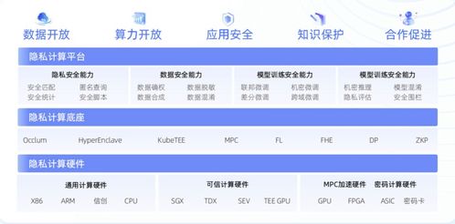 蚂蚁数科成为业内首批通过信通院大模型可信产品专项测试的企业，深化省内增值电信业务布局